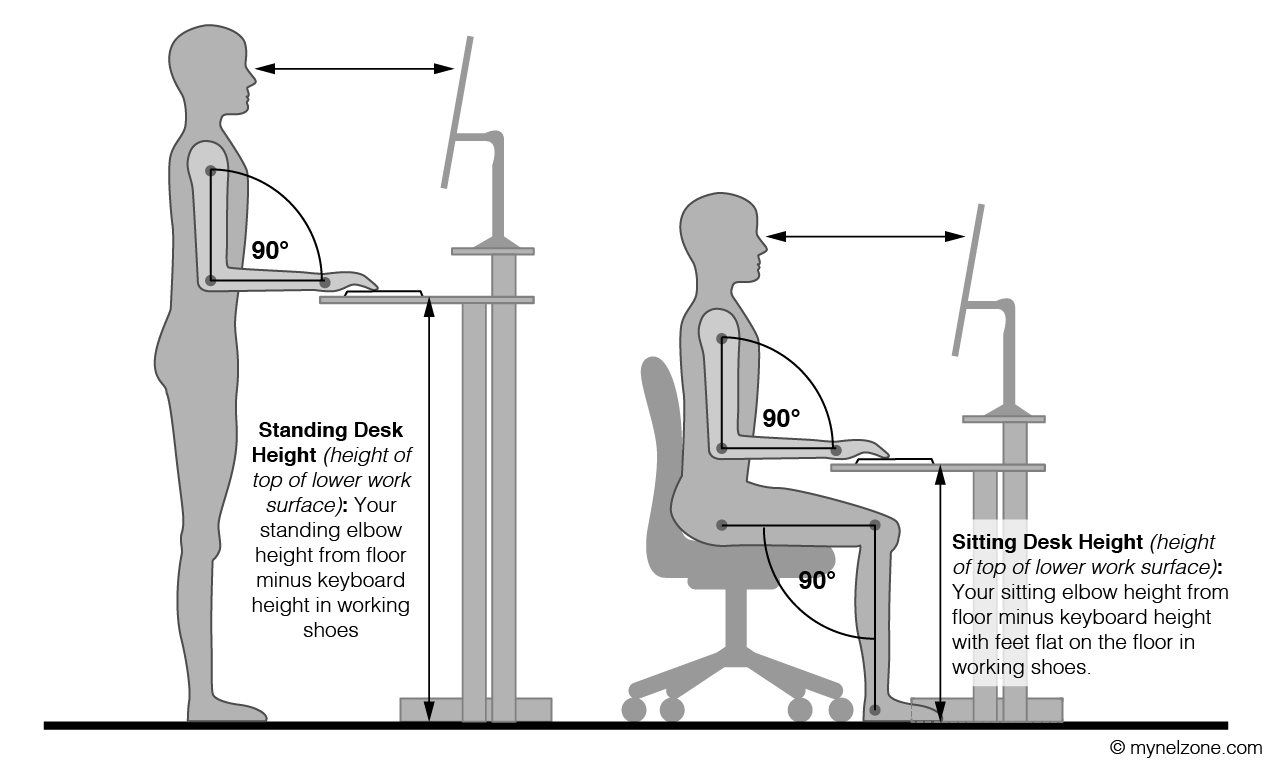 Stand height. Ergonomic kneeling Computer posture Chair чертеж. Эргономика. Компьютерная эргономика. Эргономика рабочего места.